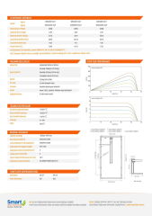 Shems Solar 320W Polikristal Güneş Paneli | Yüksek Verimli ve Dayanıklı Solar Panel