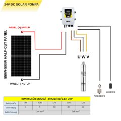 Dc Solar Dalgıç Pompa 24 Volt 8 Amper - Hegel
