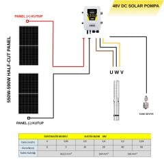 Dc Solar Dalgıç Pompa 48 Volt 15,5 Amper - Hegel