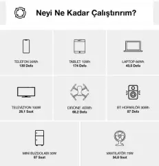 ANTFEA F3600 ULTRA Taşınabilir Güç Kaynağı 3600W