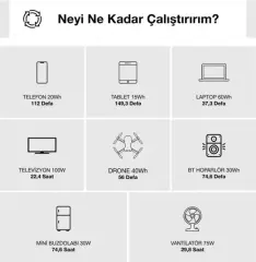 ANTFEA S2200Pro Taşınabilir Güç Sistemi 2400W