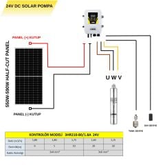 Hegel Solar Dalgıç Pompa ve Güneş Paneli Takımı 24 Volt 210w