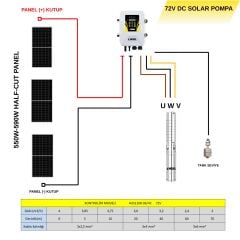 Hegel Solar Dalgıç Pompa ve Güneş Paneli Takımı 72 Volt 1100w