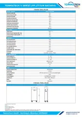 15.4 kW Off-Grid Güneş Enerjisi Paketi – 12kW Mexxsun İnverter + 15.4kW Panel + 14.3kWh Lityum Batarya