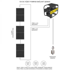 Hegel Salyangoz DC Solar Pompa Seti 72 Volt 1100 Watt 24TON/SAAT