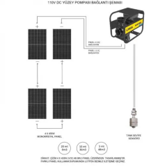 Hegel Salyangoz DC Solar Pompa Seti 110 Volt 1500 Watt 48TON/SAAT
